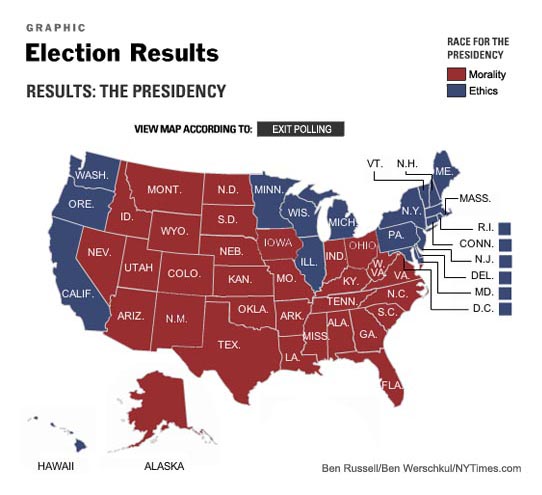 The 'Morality'-based majority